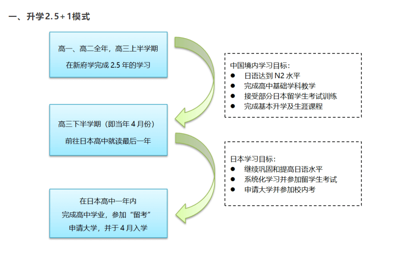 北京新府学外国语学校