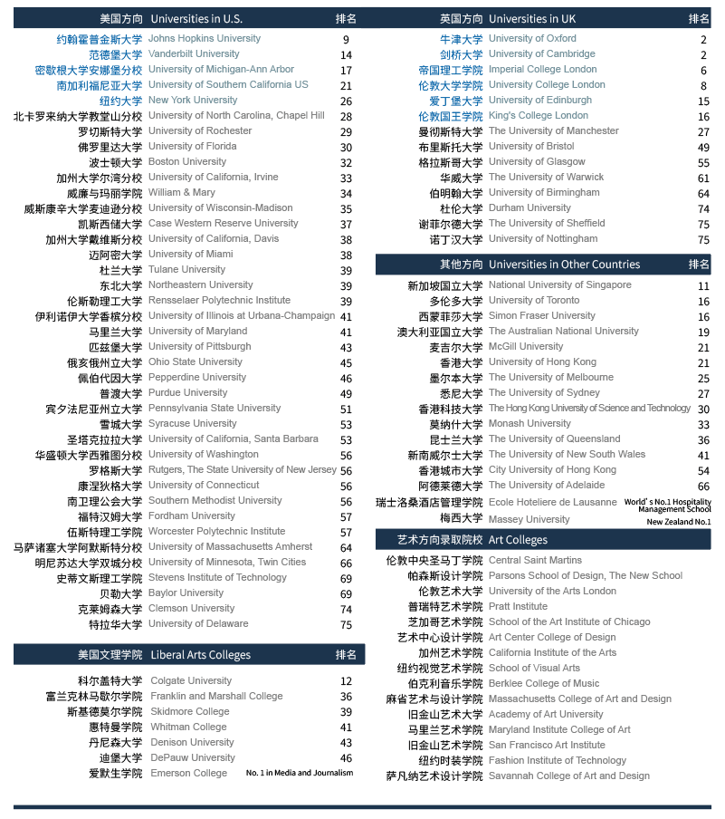 上海诺美学校