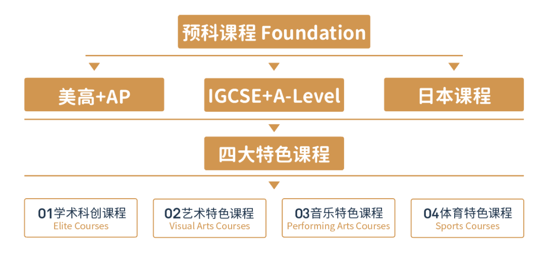 上海诺美学校