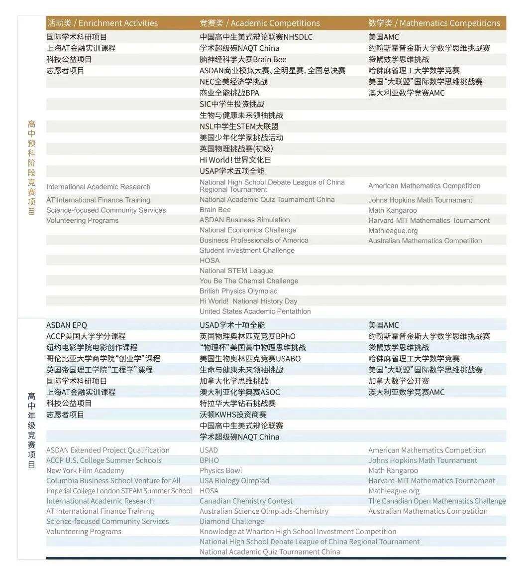 上海诺美学校