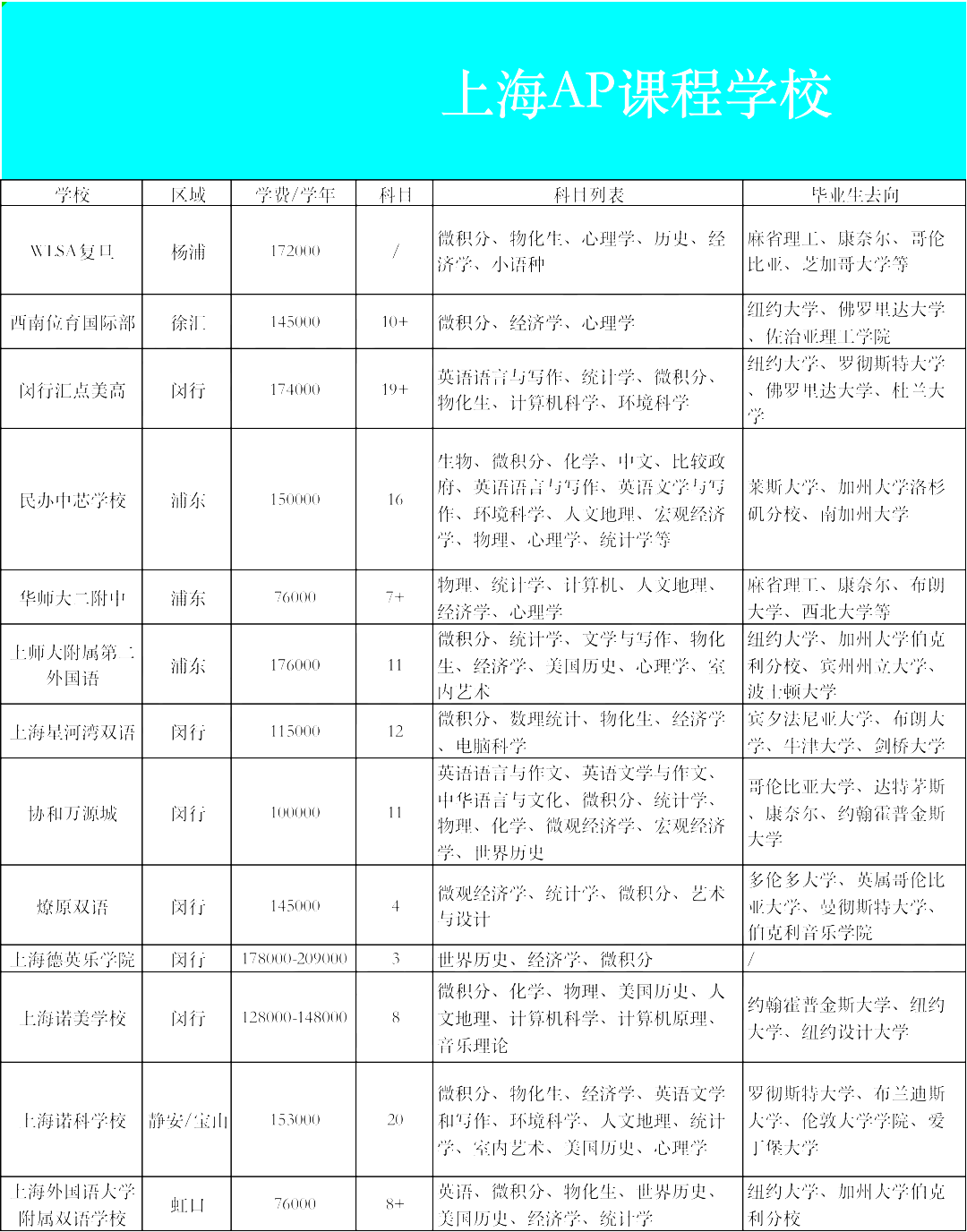 上海AP类国际学校