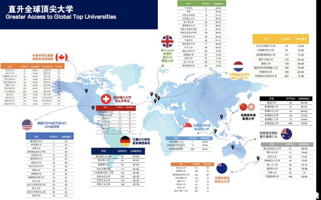 成电OSSD2023秋季招生简章