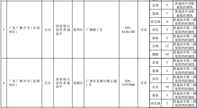 广雅中学国际部2023年招生问答