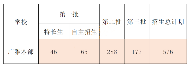 广雅中学国际部2023年招生问答