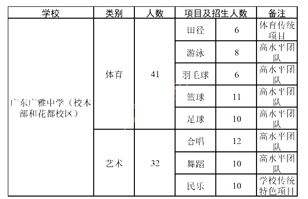 广雅中学国际部2023年招生问答