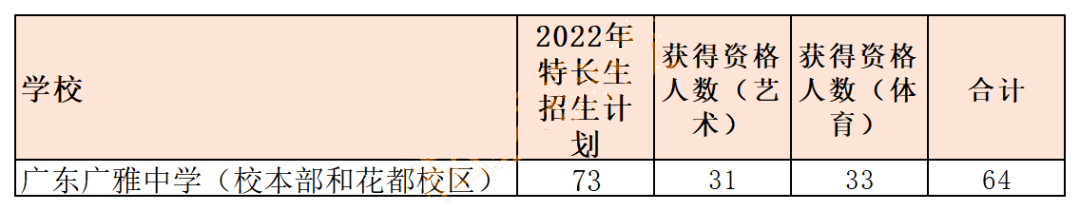 广雅中学国际部2023年招生问答