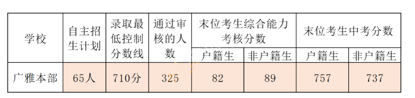 广雅中学国际部2023年招生问答