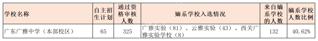 广雅中学国际部2023年招生问答
