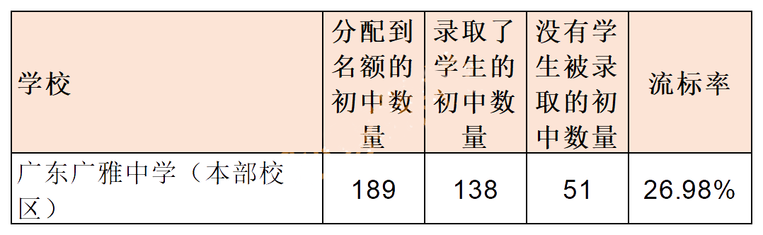 广雅中学国际部2023年招生问答