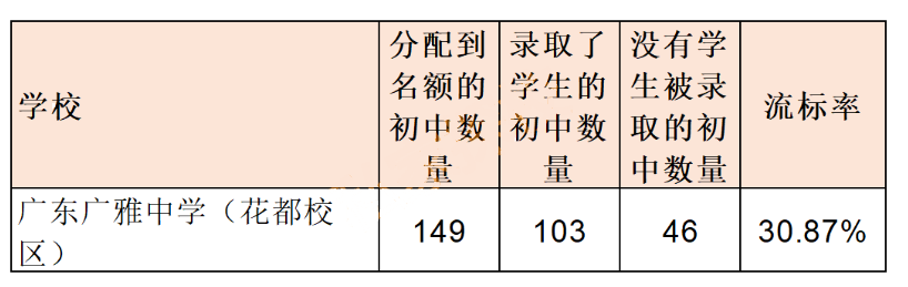 广雅中学国际部2023年招生问答