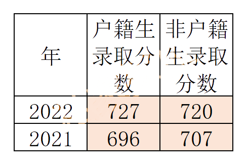 广雅中学国际部2023年招生问答