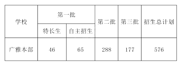 广雅中学国际部2023年招生问答