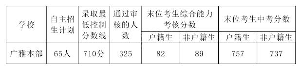 广雅中学国际部2023年招生问答