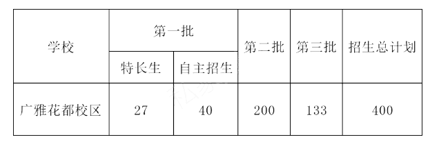 广雅中学国际部2023年招生问答