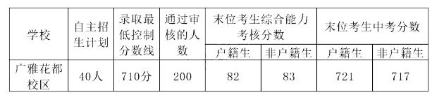 广雅中学国际部2023年招生问答