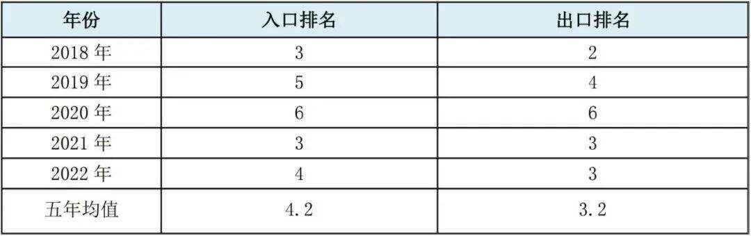 广雅中学国际部2023年招生问答