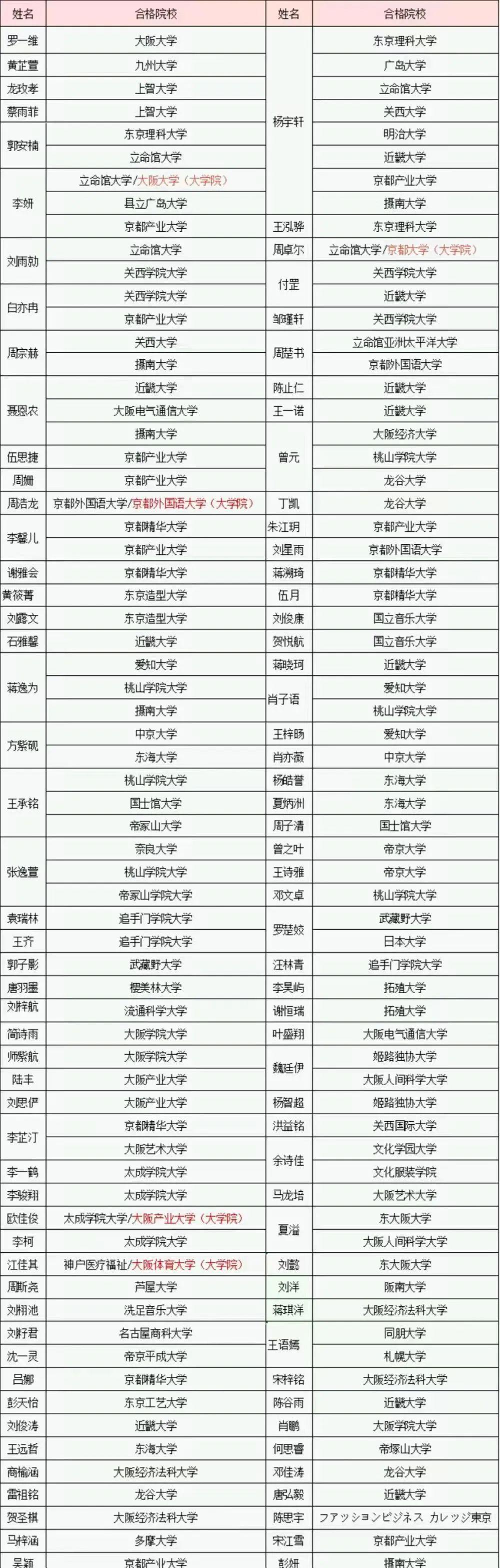 长沙外国语学校国际部