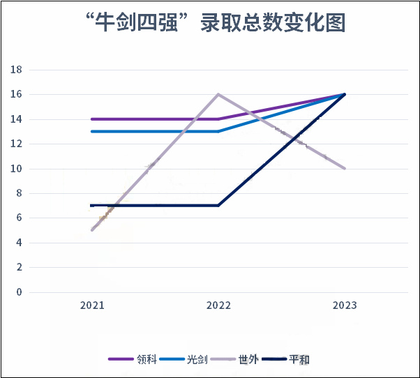 上海国际化学校牛剑录取情况