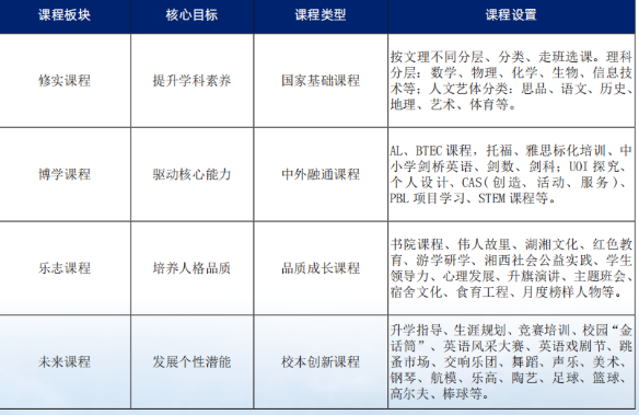 探校！走进宁乡碧桂园学校