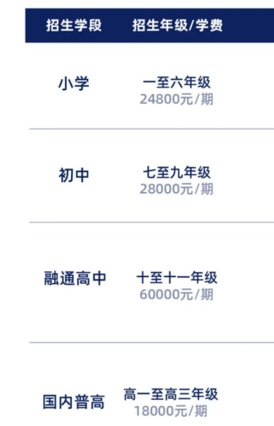 宁乡市碧桂园学校