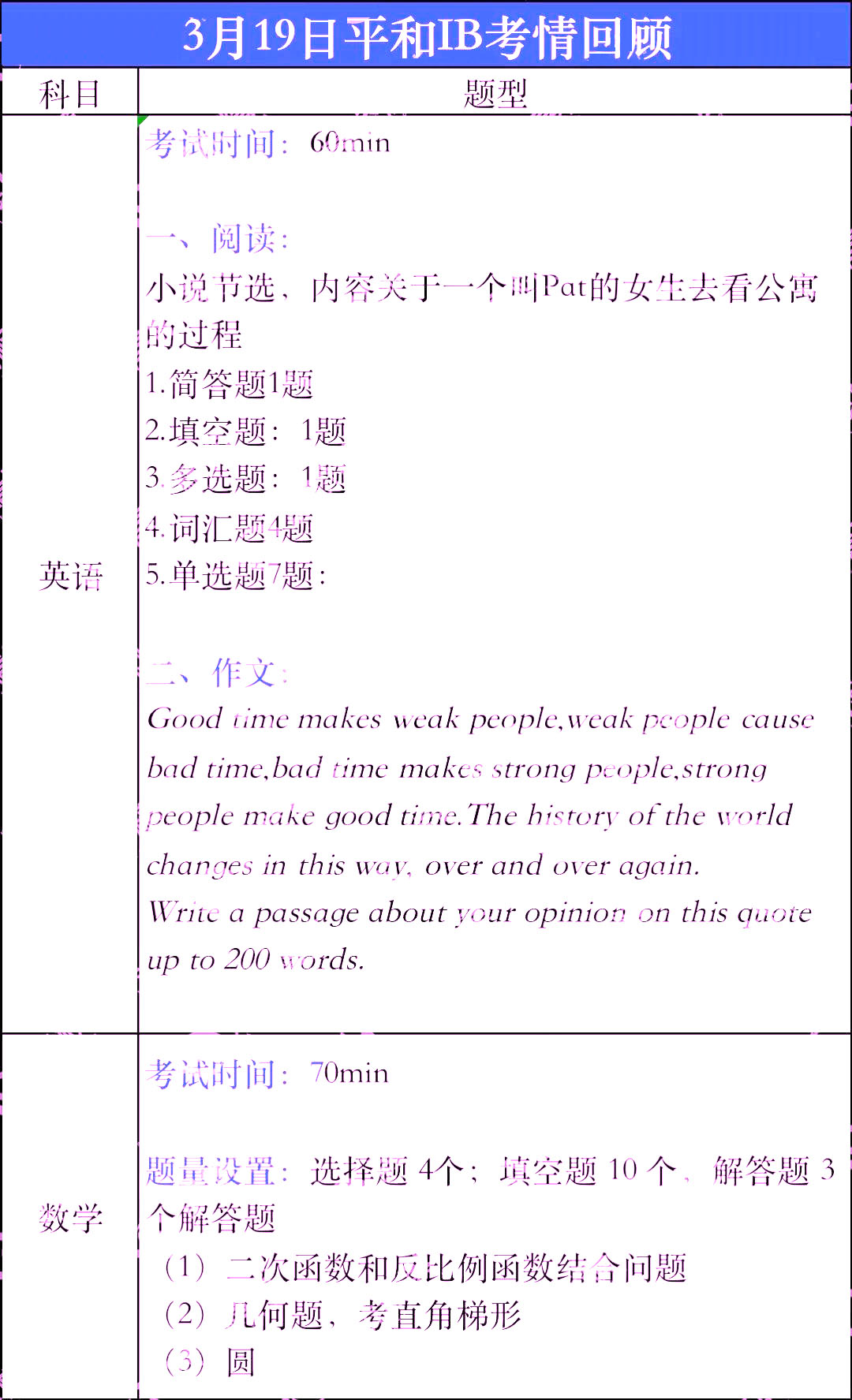 3月19日平和考情回顾