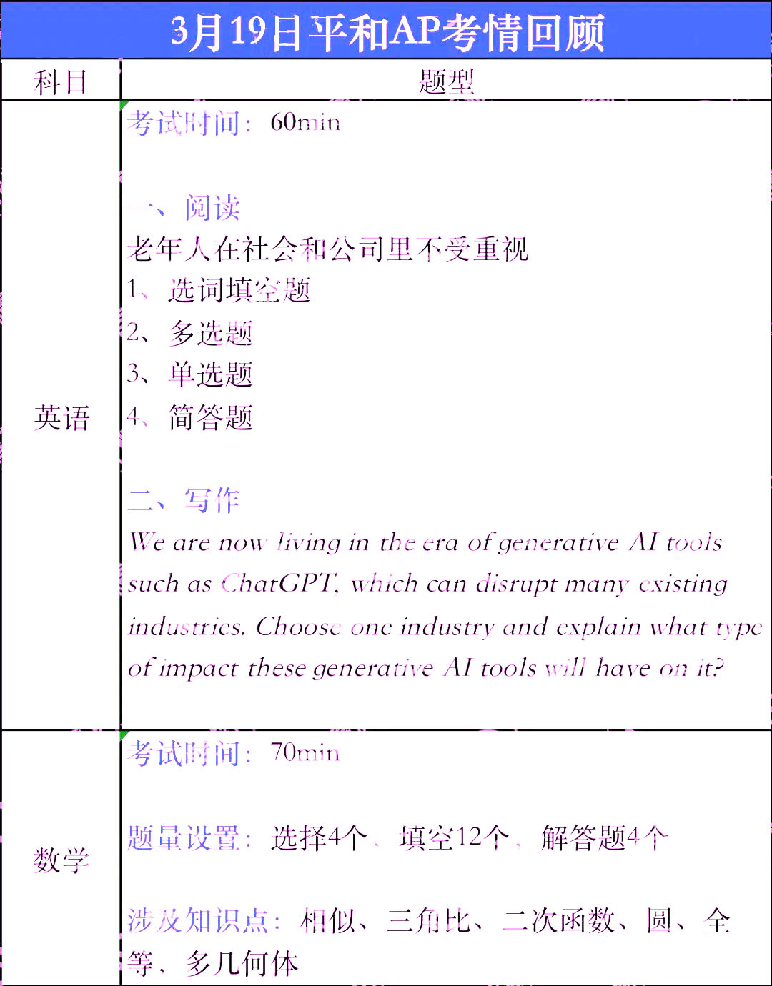 3月19日平和考情回顾
