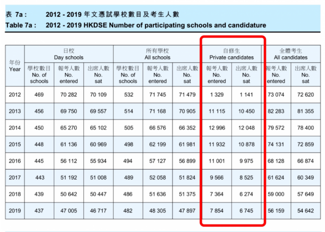 DSE课程国际学校