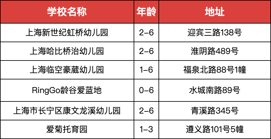 上海民办幼儿园各区有哪些园