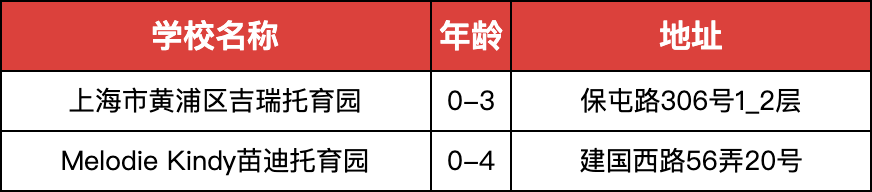 上海民办幼儿园各区有哪些园