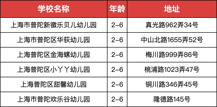 上海民办幼儿园各区有哪些园