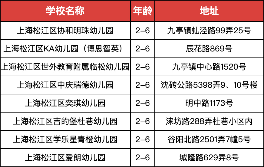 上海民办幼儿园各区有哪些园