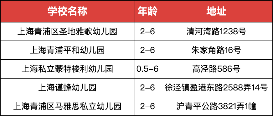 上海民办幼儿园各区有哪些园