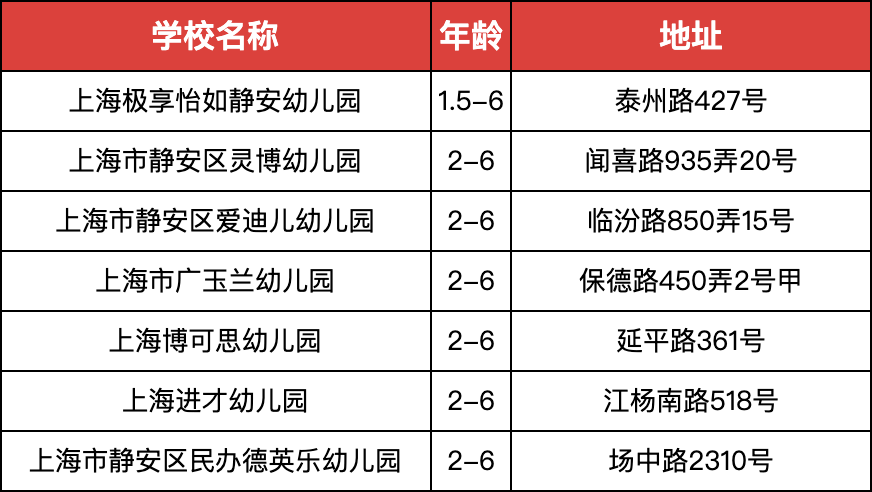 上海民办幼儿园各区有哪些园