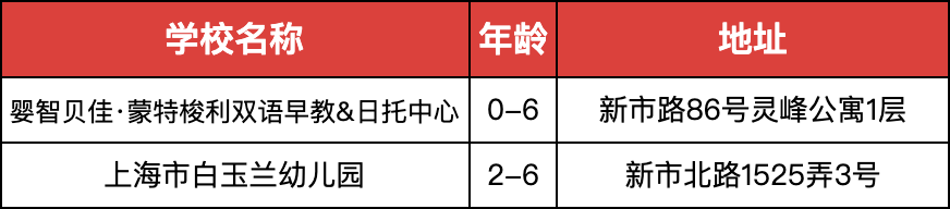 上海民办幼儿园各区有哪些园