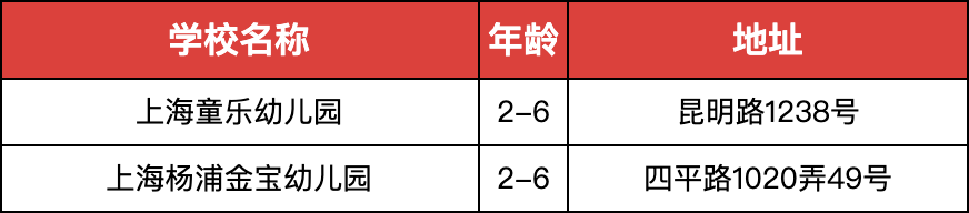 上海民办幼儿园各区有哪些园