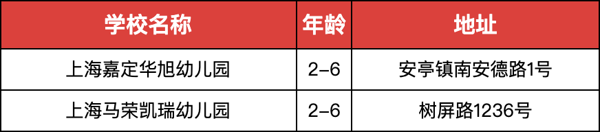 上海民办幼儿园各区有哪些园