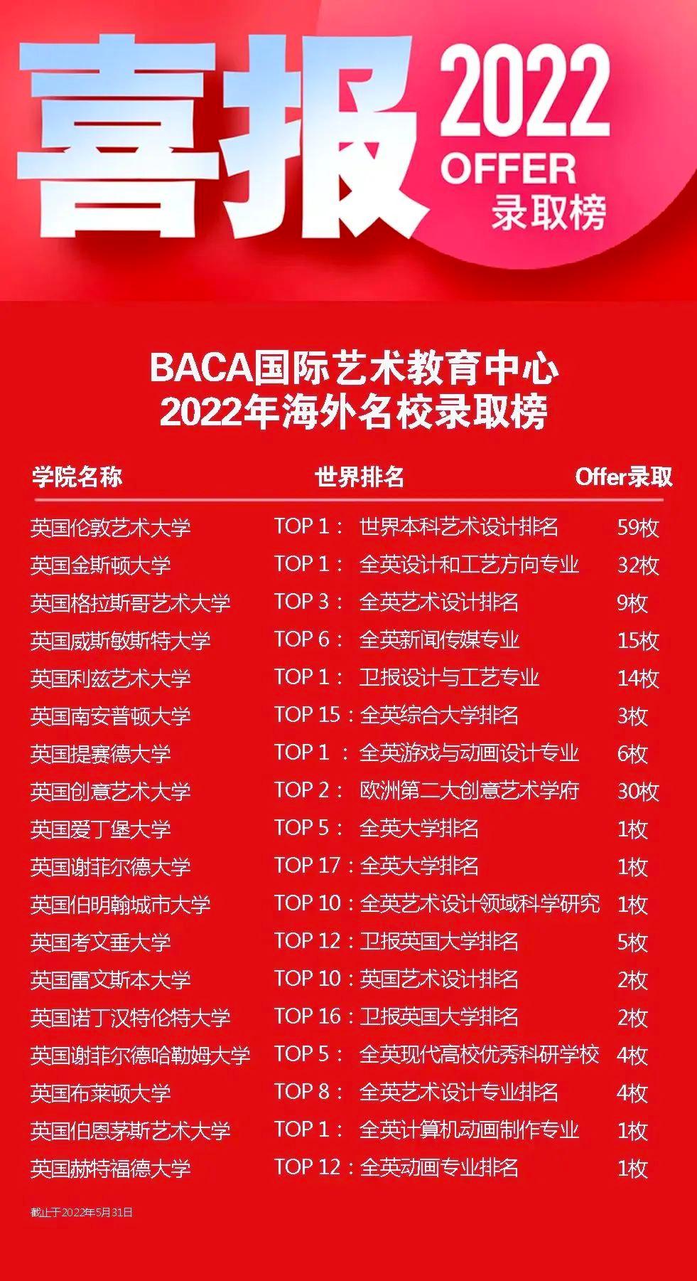 18所大学190枚Offer