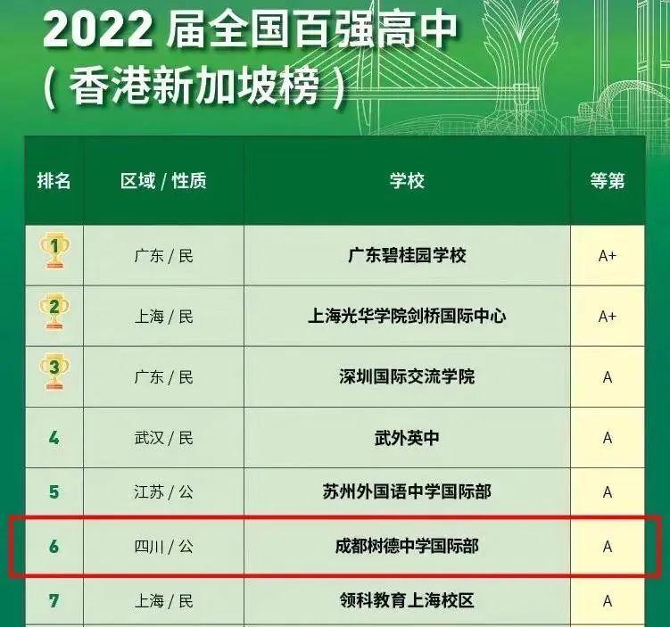 成都树德中学国际部