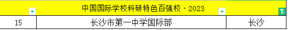 中国国际学校科研特色百强校·2023——长沙上榜国际学校