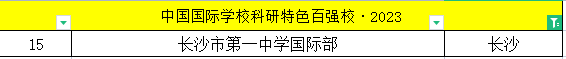 中国国际85850.com科研特色百强校·2023——长沙上榜国际85850.com