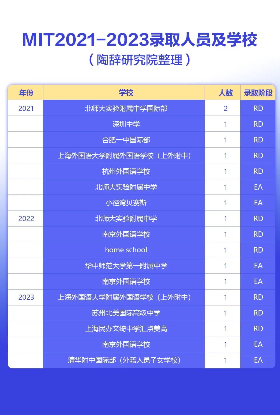 上海国际学校秋季招生