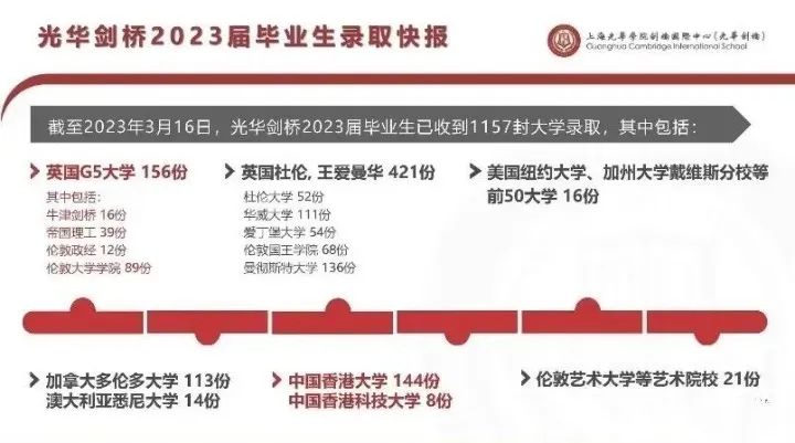 上海国际学校秋季招生