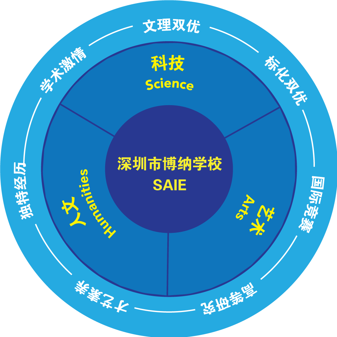 祝贺！博纳2023海外录取喜讯不断！