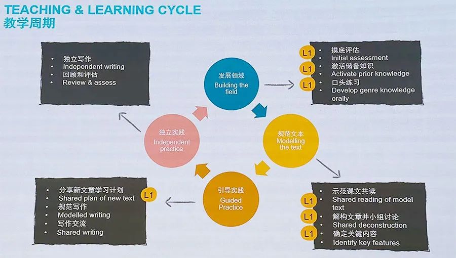 北京和上海国际学校对比