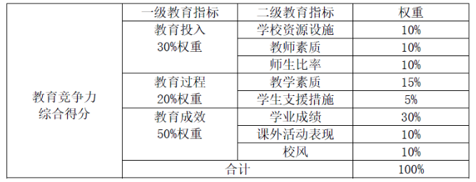 2023年上海唯一一所HKPEP入榜外籍私立学校|上海美国学校( 浦西校区 )