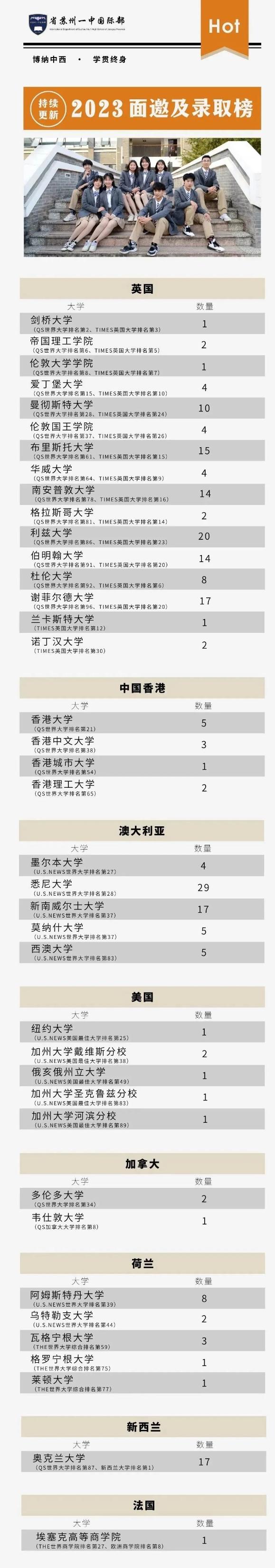 省苏州一中国际部