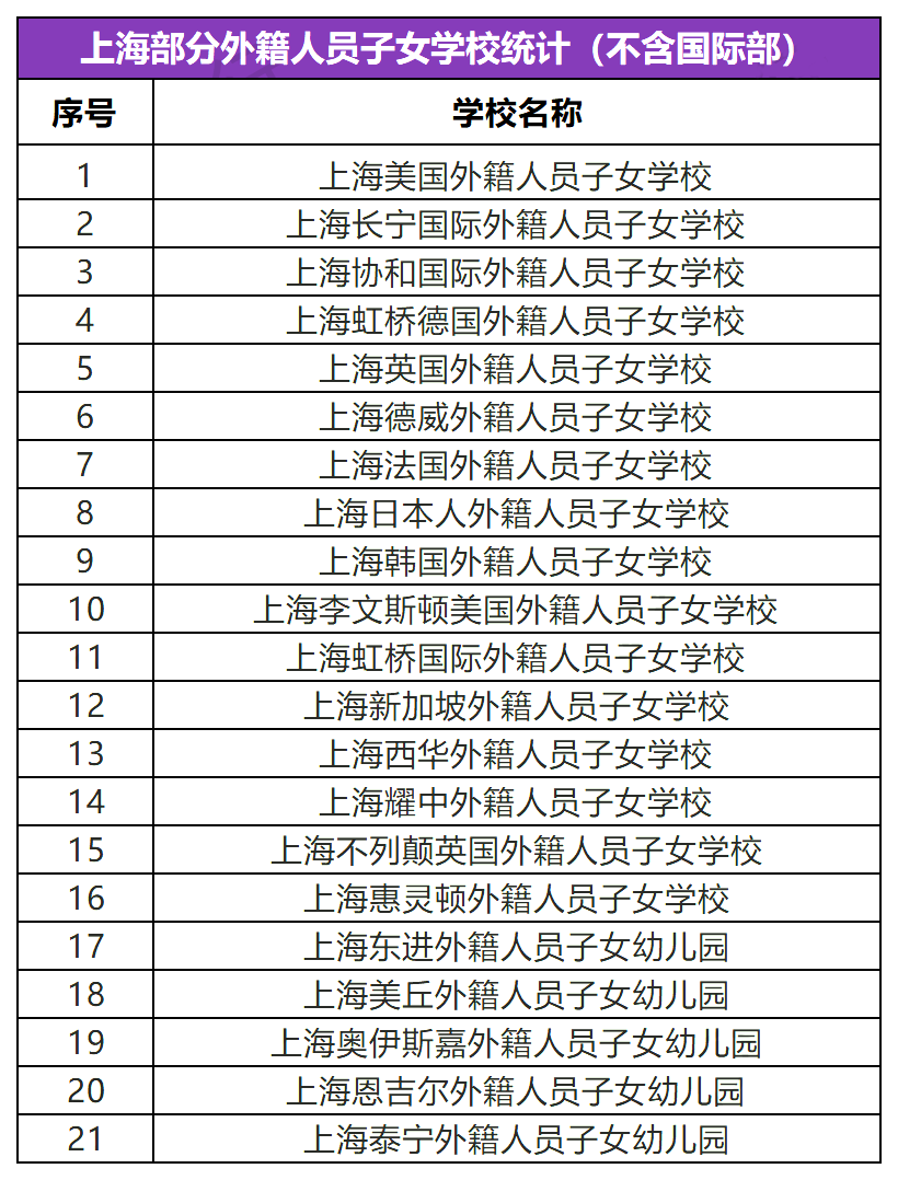 香港TVB演员发文求证，引争议！外籍人员子女学校禁止中国学生就读，是真是假？