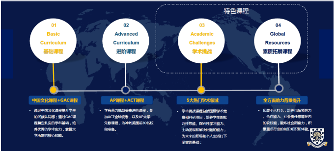 宁波国际高中扩招，赫德新增AP课程，滨海国际新增A-Level课程