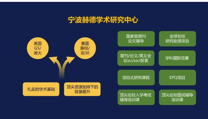 宁波国际高中扩招，赫德新增AP课程，滨海国际新增A-Level课程