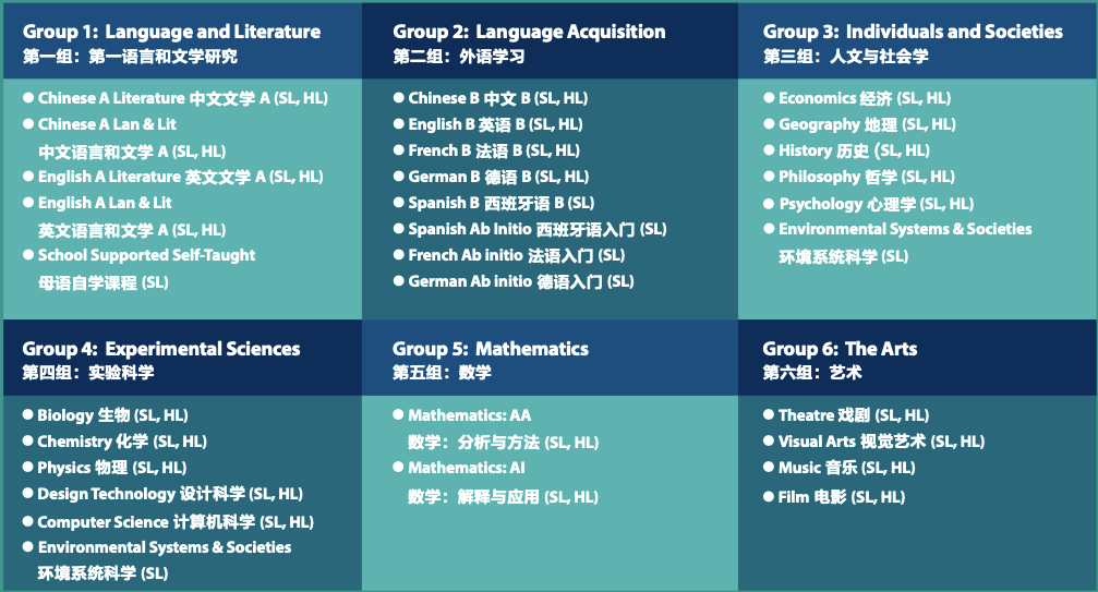 UWC世界联合学院
